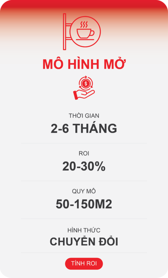 Thời gian hoàn vốn nhượng quyền mô hinh mở VUI COFFEE là 2-6 tháng